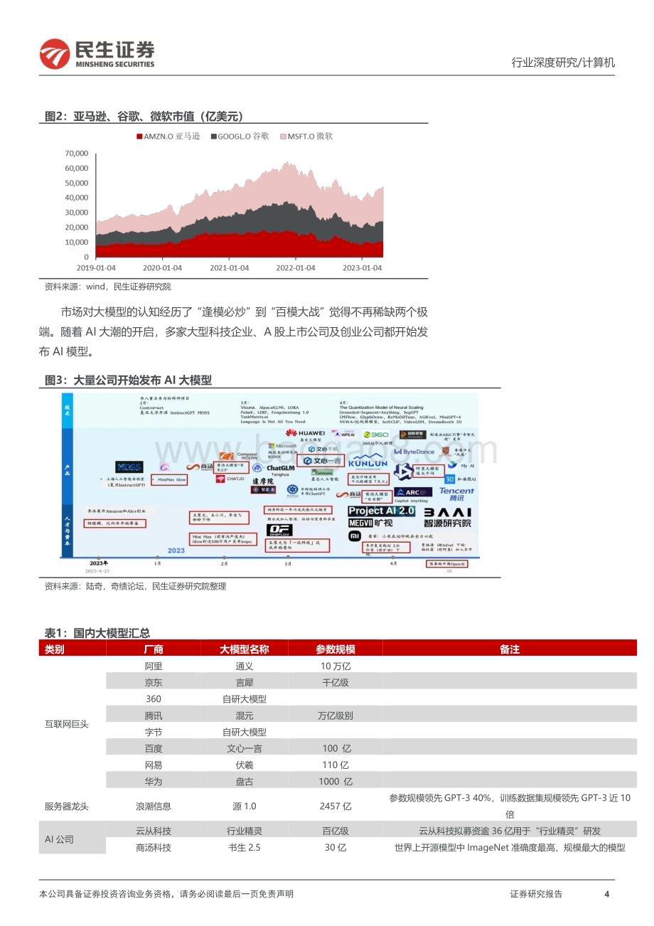 20230504_民生证券_计算机行业证券研究报告：人工智能史上最伟大的科技革命_40页.pdf_第4页