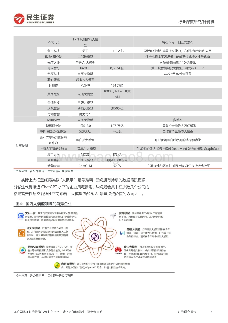 20230504_民生证券_计算机行业证券研究报告：人工智能史上最伟大的科技革命_40页.pdf_第5页