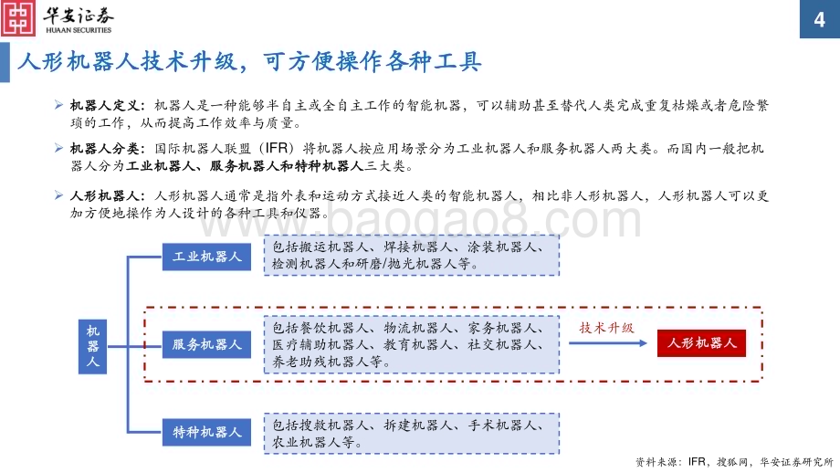 20230801_华安证券_电力设备行业证券研究报告：人形机器人产业前景广阔看好核心零部件_40页.pdf_第4页