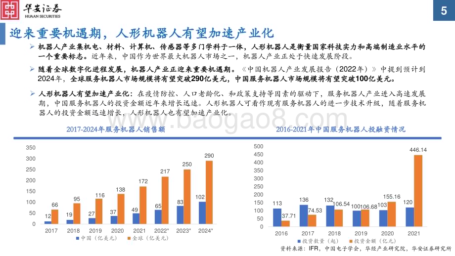 20230801_华安证券_电力设备行业证券研究报告：人形机器人产业前景广阔看好核心零部件_40页.pdf_第5页