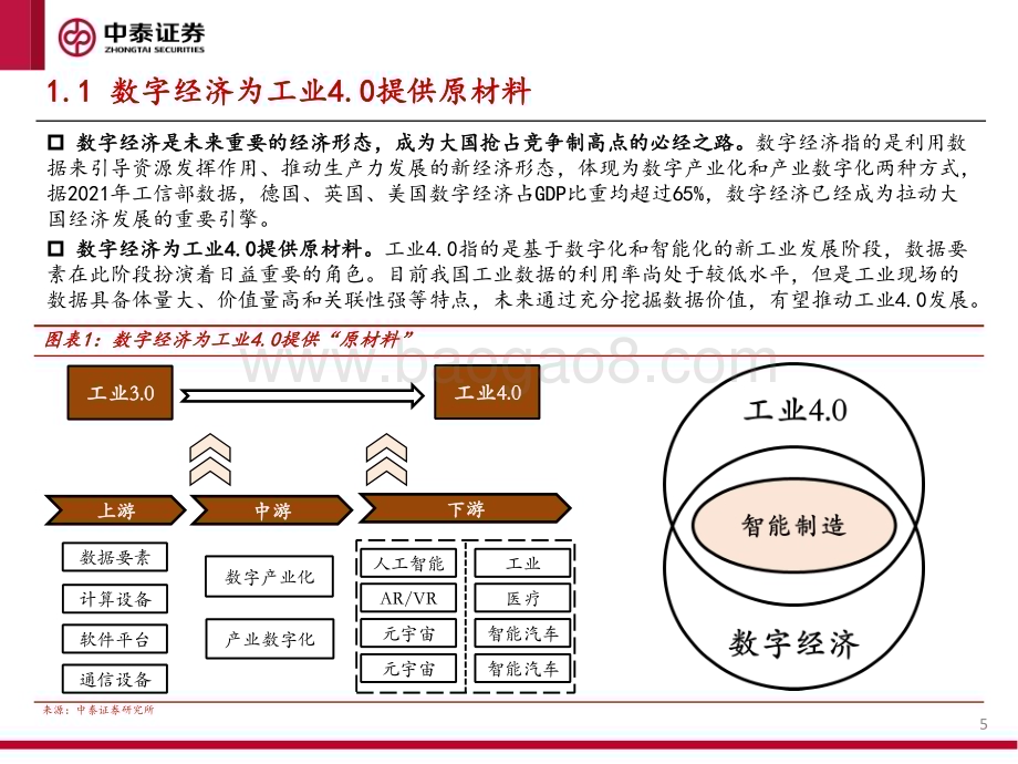 20230330_中泰证券_制造行业证券研究报告：“数字经济+工业”系列_32页.pdf_第5页