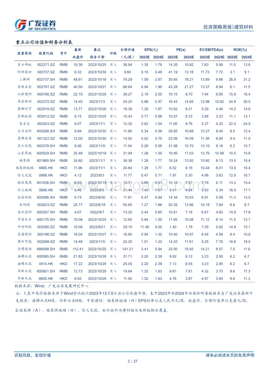20231210_广发证券_建筑材料行业：政策持续发生积极变化_27页.pdf_第2页