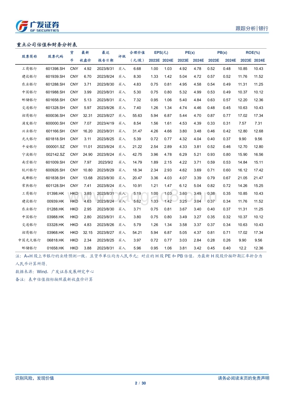 20231017_广发证券_银行业证券研究报告：优质城商行配置机会逐渐显现_30页.pdf_第2页