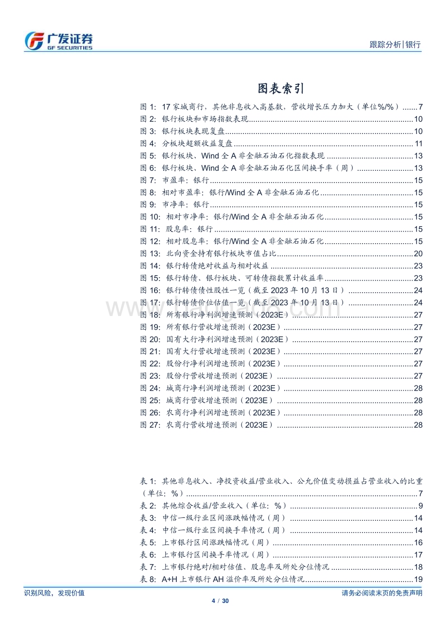 20231017_广发证券_银行业证券研究报告：优质城商行配置机会逐渐显现_30页.pdf_第4页