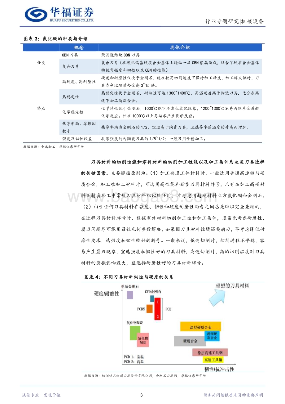 20231121_华福证券_机械设备刀具行业专题报告：3C开启复苏通道超硬刀具需求外溢_21页.pdf_第5页