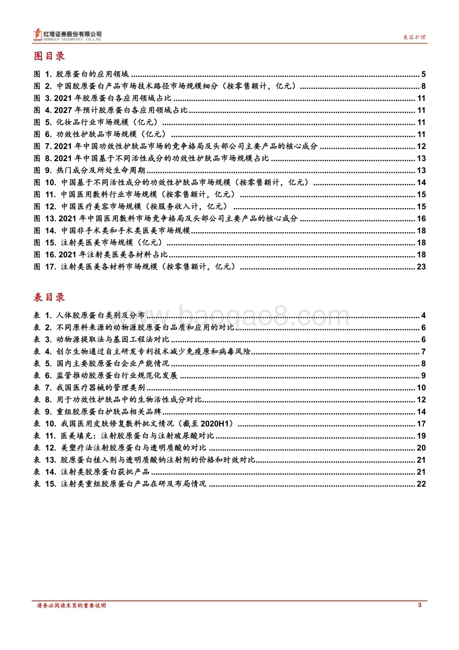 20230425_红塔证券_胶原蛋白行业证券研究报告：长坡厚雪供需共振可期_26页.pdf_第3页