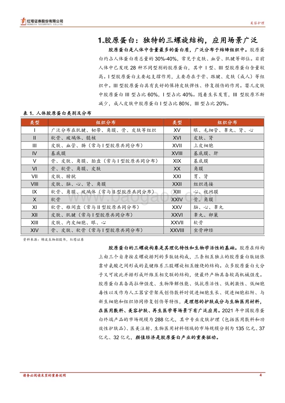 20230425_红塔证券_胶原蛋白行业证券研究报告：长坡厚雪供需共振可期_26页.pdf_第4页