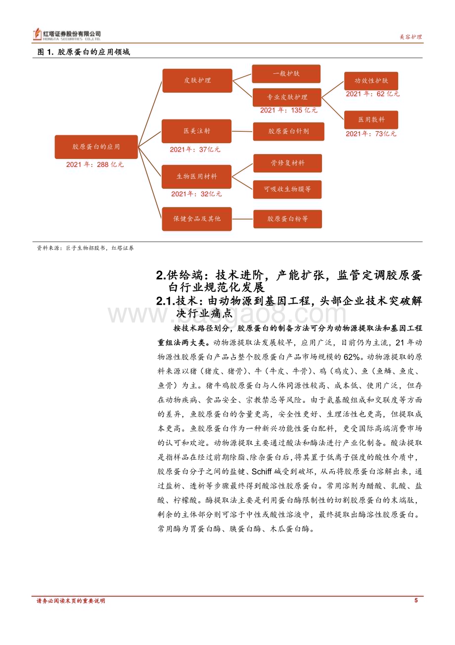 20230425_红塔证券_胶原蛋白行业证券研究报告：长坡厚雪供需共振可期_26页.pdf_第5页