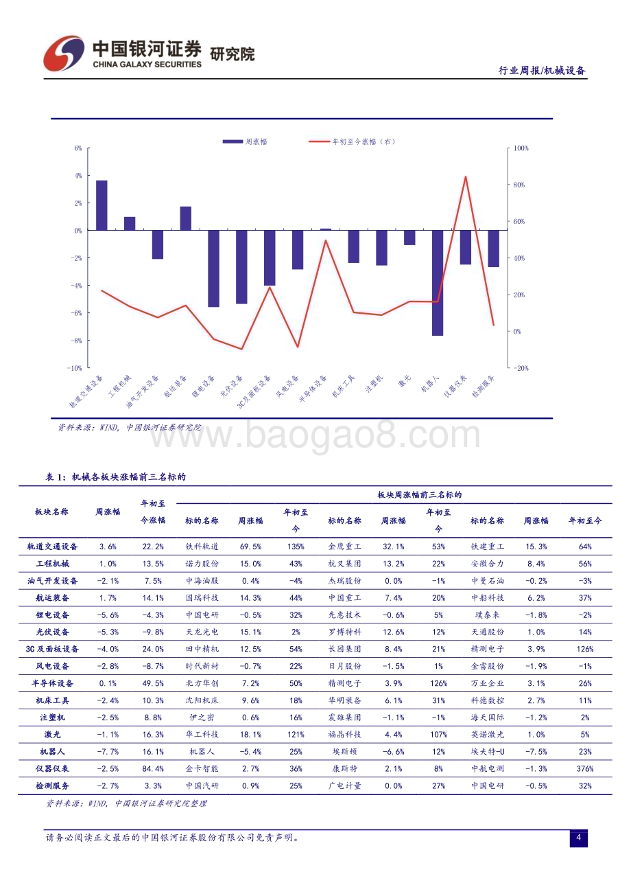 20230424_银河证券_机械设备行业证券研究报告：钙钛矿产业化进程持续加速看好机床自主可控投资机会_23页.pdf_第5页