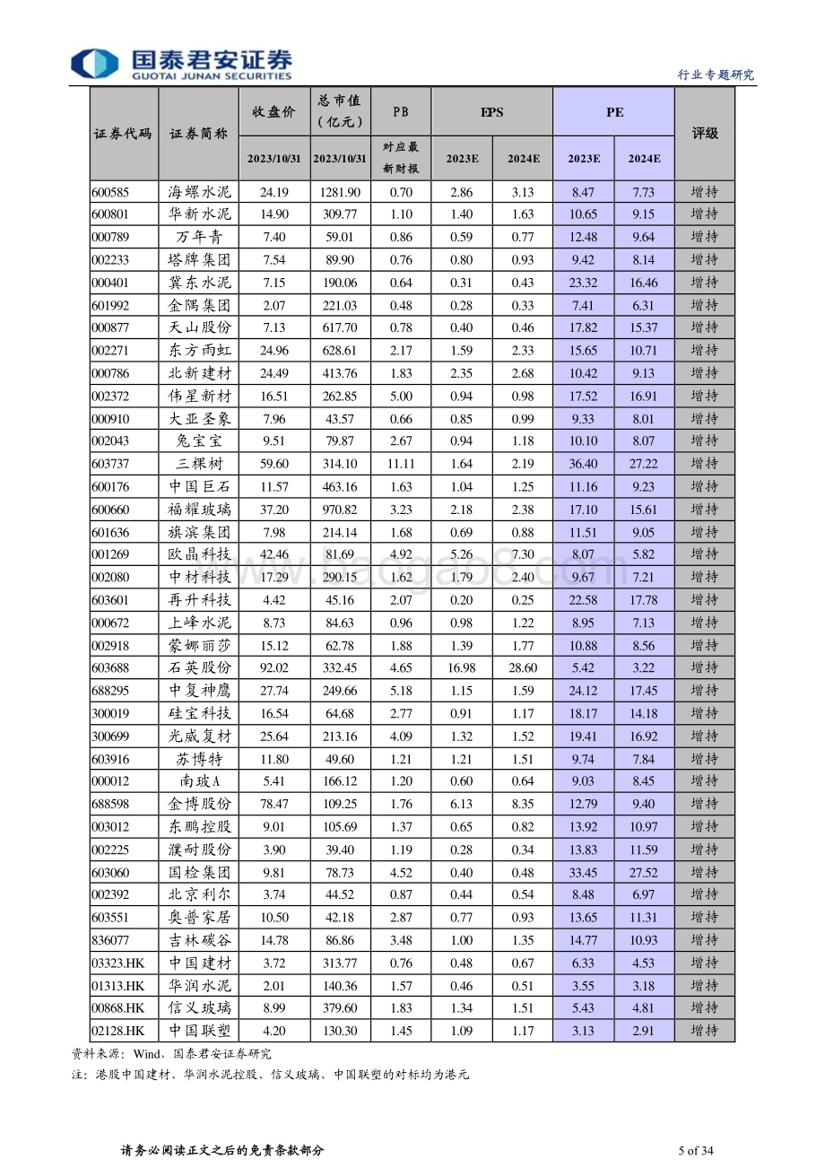 20231102_国泰君安_建材行业证券研究报告：AH建材龙头底部分化继续拉大_34页.pdf_第5页