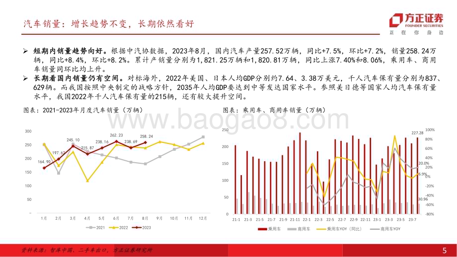 20231020_方正证券_汽车行业证券研究报告：紧跟智能化主线智能座舱+自动驾驶双向引领_58页.pdf_第5页