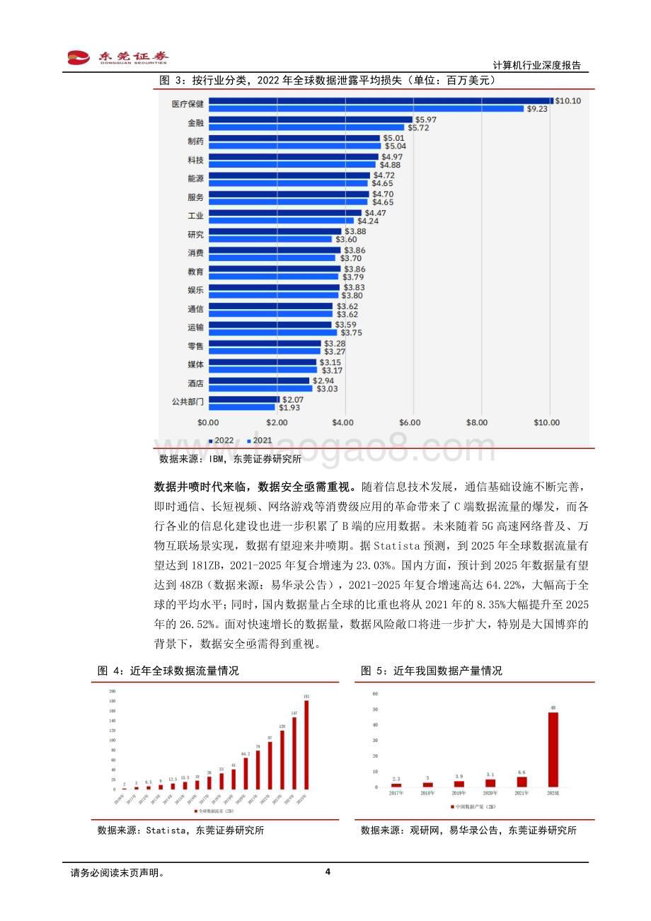 20230427_东莞证券_计算机行业深度报告：数据安全赛道长坡厚雪_17页.pdf_第4页