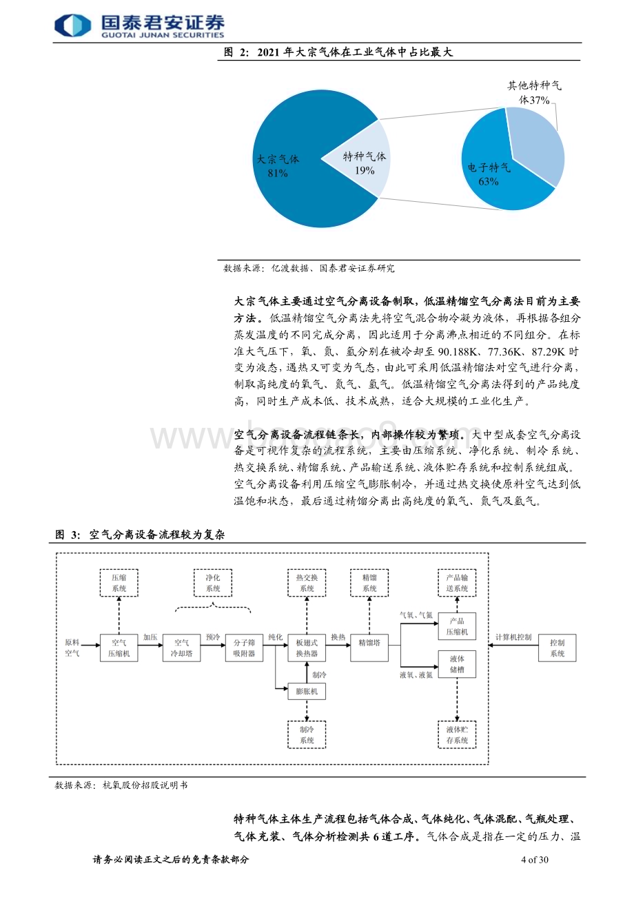 20231007_国泰君安证券_工业气体行业证券研究报告：工业气体市场空间广阔电子特气国产替代加速_30页.pdf_第4页