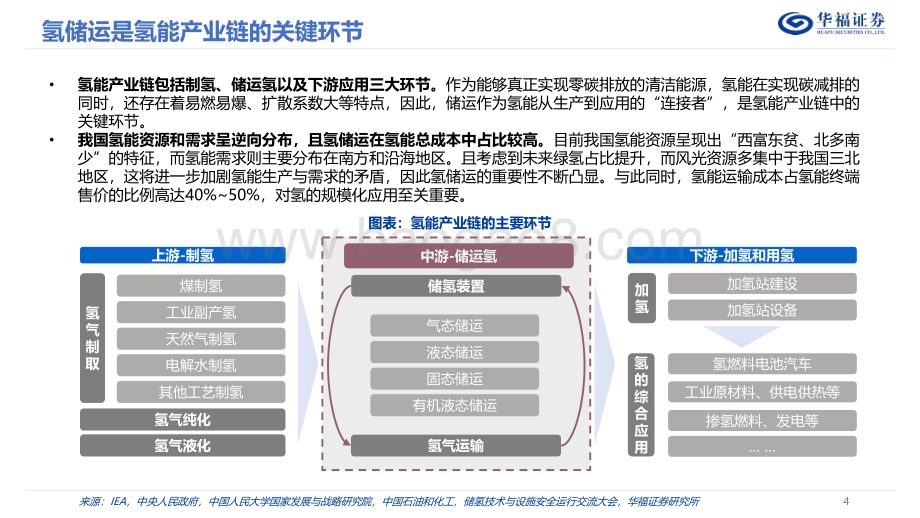 20230827_华福证券_公用事业行业低碳研究氢能专题报告：氢储运篇探寻不同场景下氢储运的最优解_35页.pdf_第4页