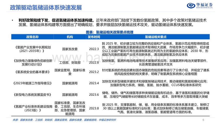 20230827_华福证券_公用事业行业低碳研究氢能专题报告：氢储运篇探寻不同场景下氢储运的最优解_35页.pdf_第5页