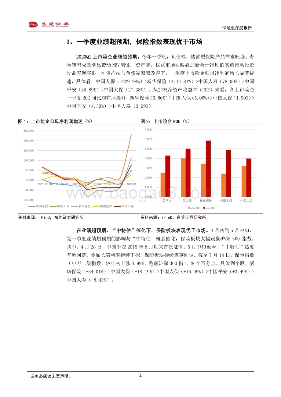 20230725_东莞证券_保险行业深度报告：资负共振持续修复_20页.pdf_第4页