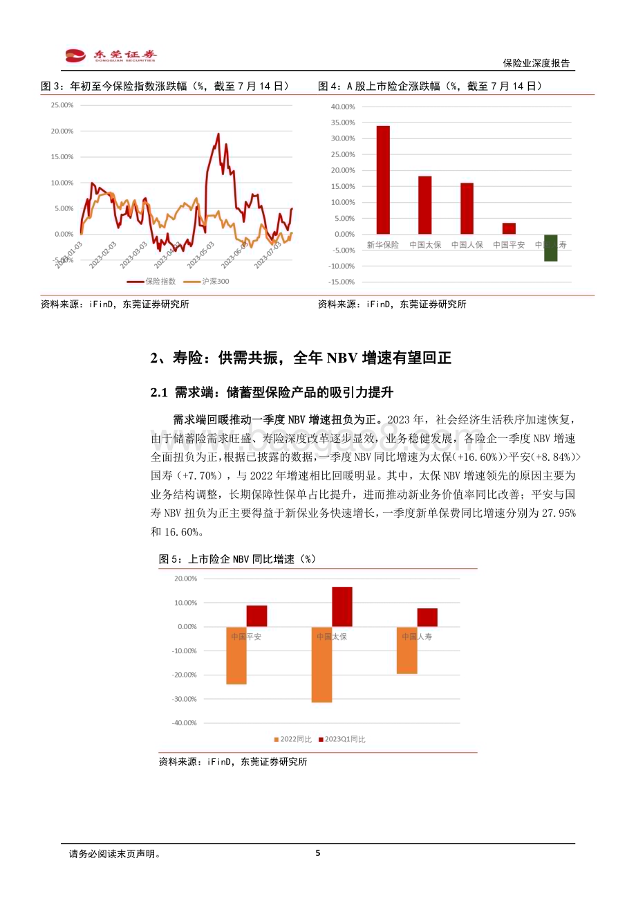 20230725_东莞证券_保险行业深度报告：资负共振持续修复_20页.pdf_第5页