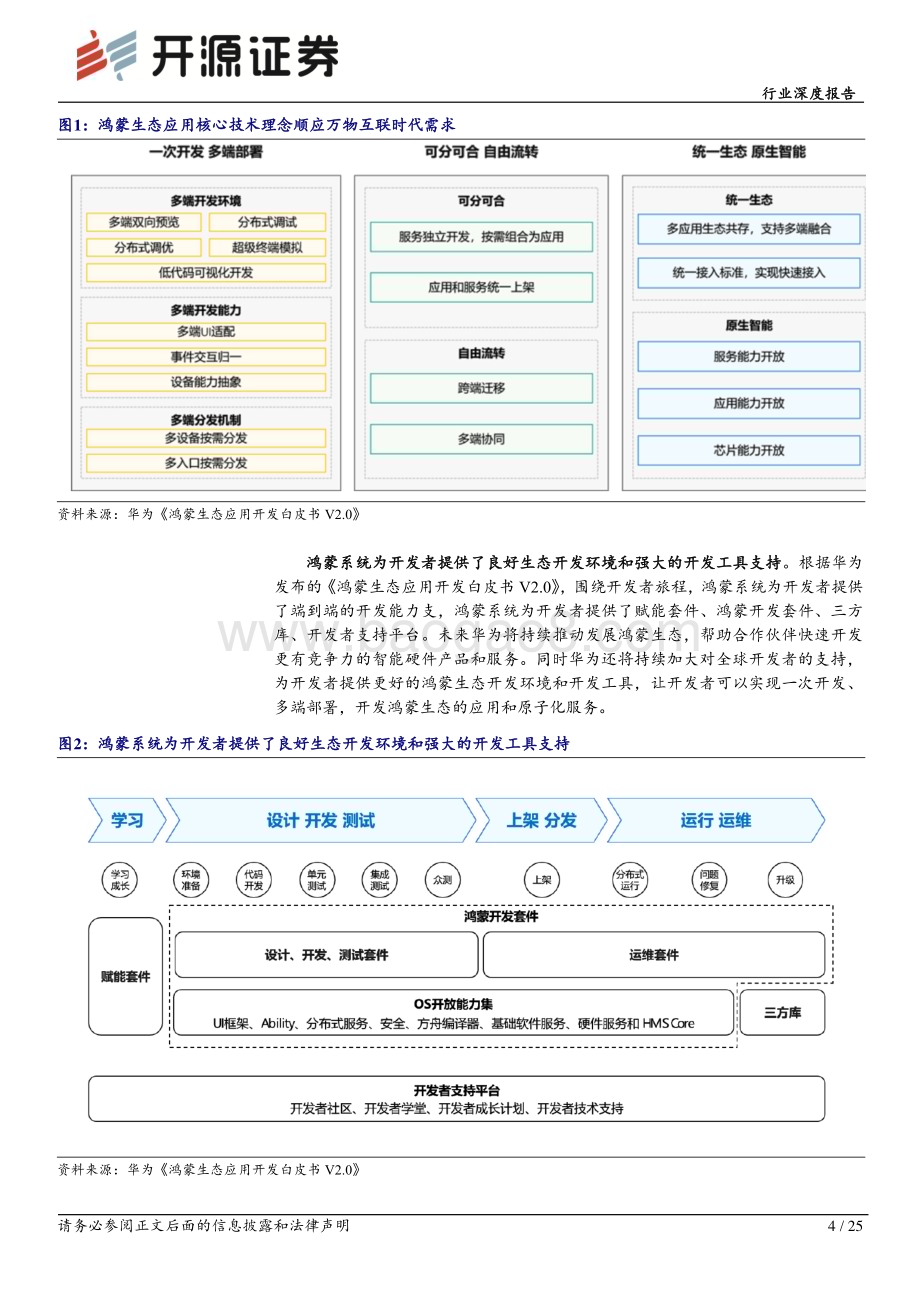 20231209_开源证券_计算机行业深度报告：鸿蒙生态日益丰满原生应用值得期待_25页.pdf_第4页