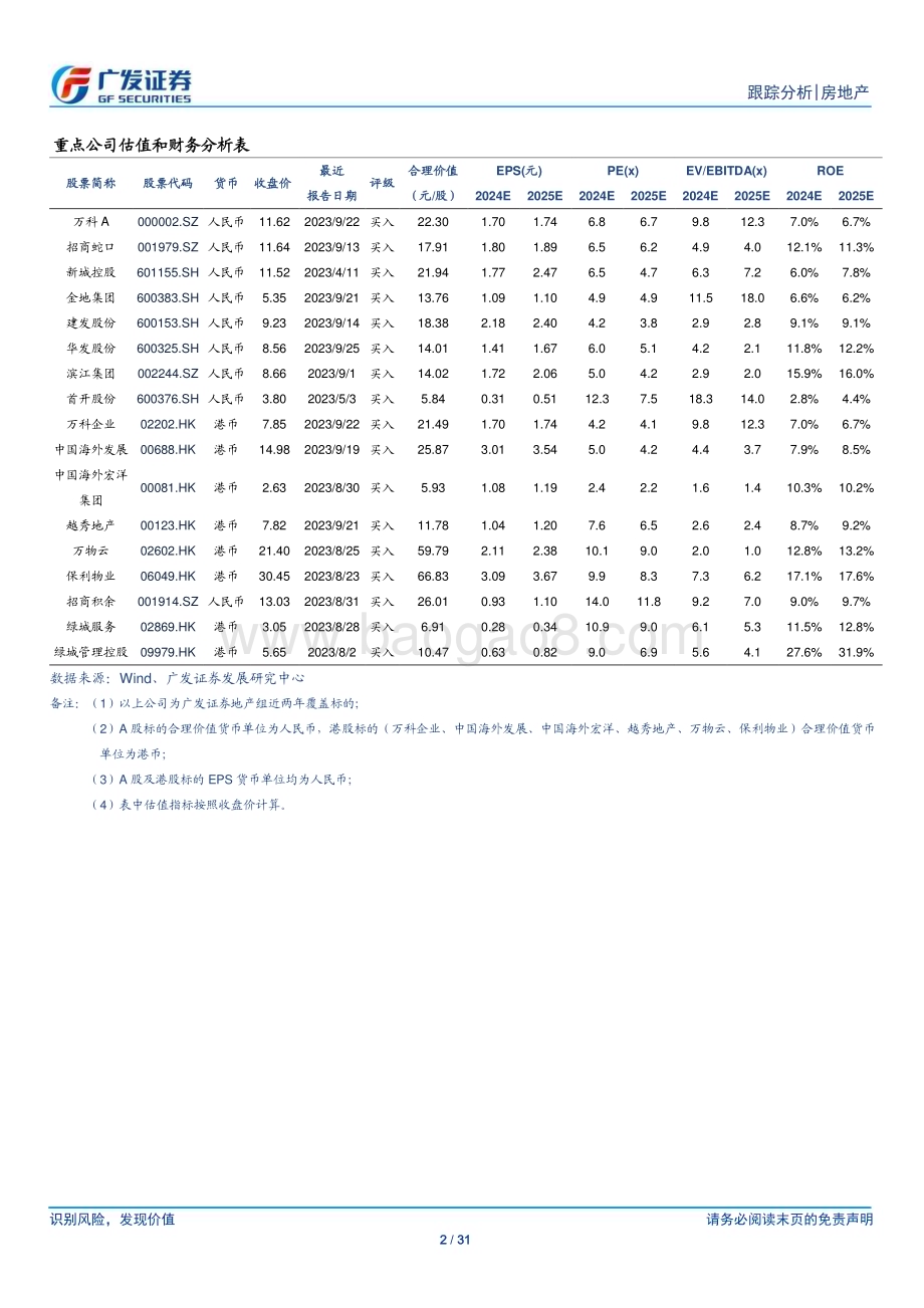 20231023_广发证券_房地产行业证券研究报告：政策持续强化量变价稳市场逐渐成熟_31页.pdf_第2页
