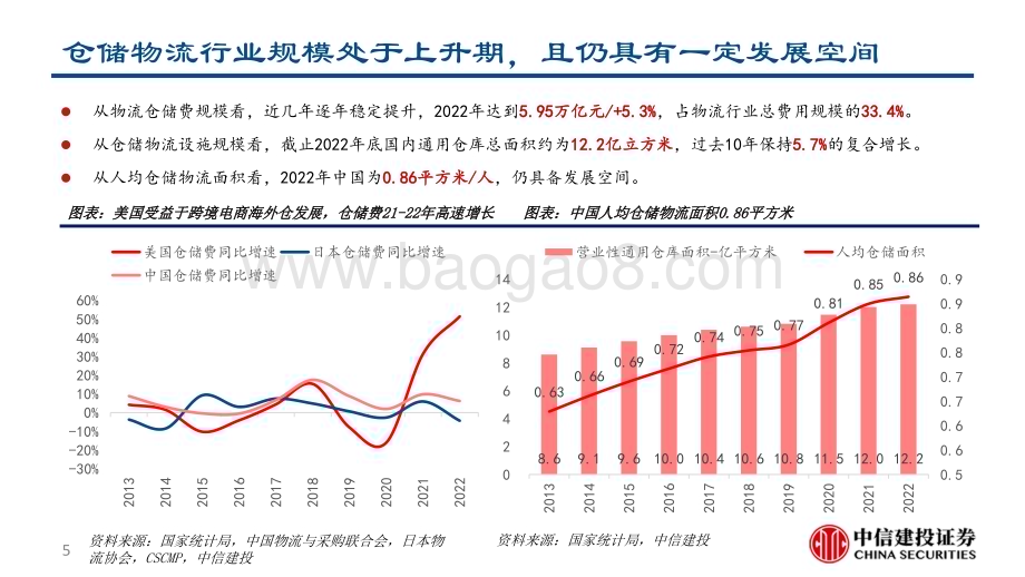 20231012_中信建投证券_仓储物流行业研究报告：正在加速迭代高标仓赛道_54页.pdf_第5页