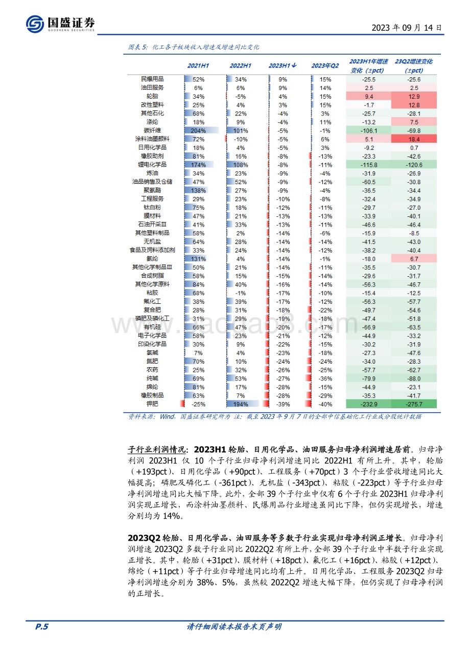 20230914_国盛证券_基础化工行业研究报告：化工品企稳回升板块盈利修复可期_20页.pdf_第5页