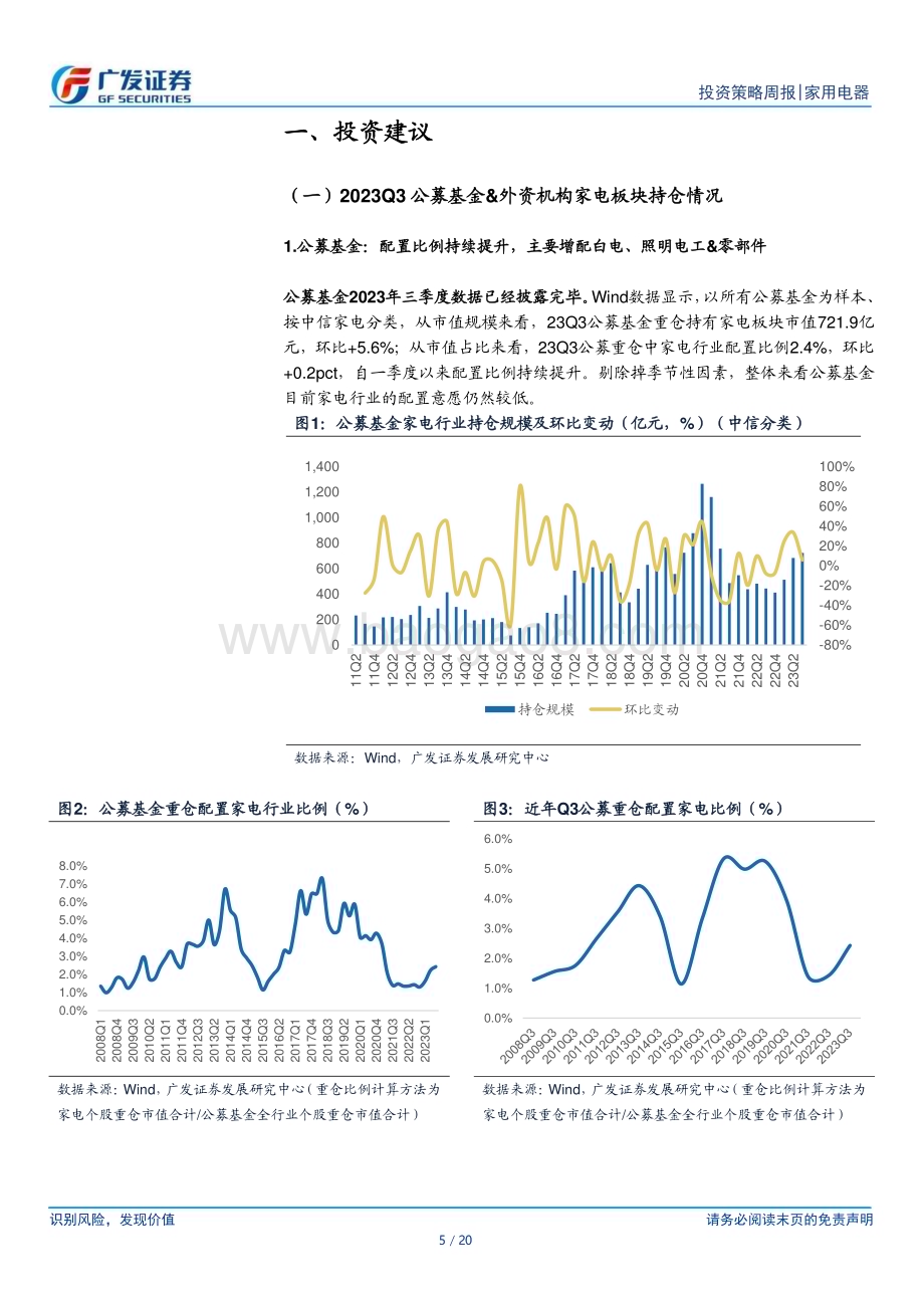 20231029_广发证券_家用电器行业证券研究报告：23Q3公募、外资配置比例均持续回升_20页.pdf_第5页
