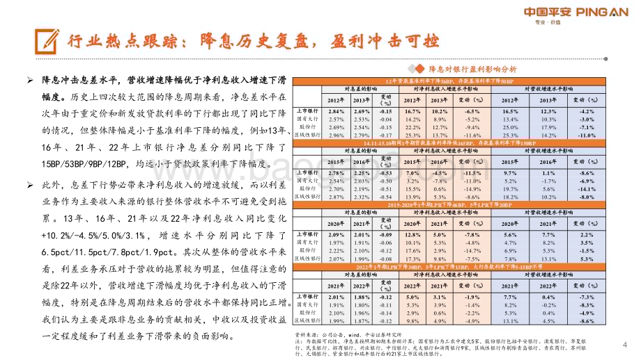 20231011_平安证券_银行业证券研究报告：存量按揭靴子落地关注高股息配置价值_23页.pdf_第4页