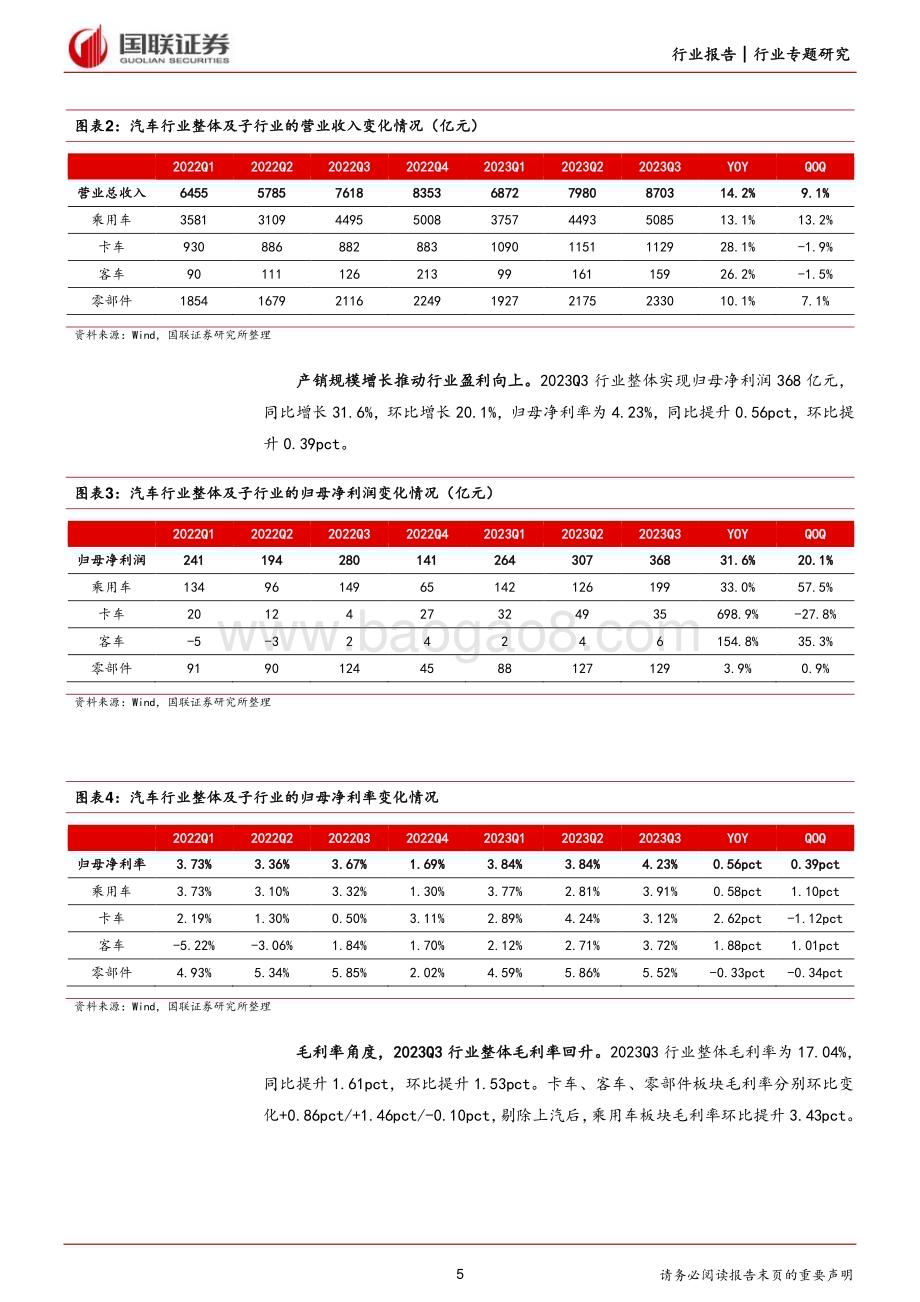 20231102_国联证券_汽车行业证券研究报告：产销两旺推动业绩向上_31页.pdf_第5页