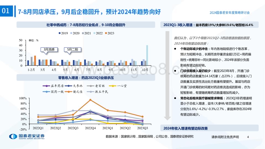 20231208_国泰君安_2024年度策略研讨会零售药店行业：扩张速度不减拥抱门诊统筹_43页.pdf_第5页