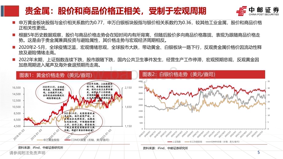 20230829_中邮证券_有色金属行业研究报告：有色资源股价格为何与商品价格背离_37页.pdf_第5页