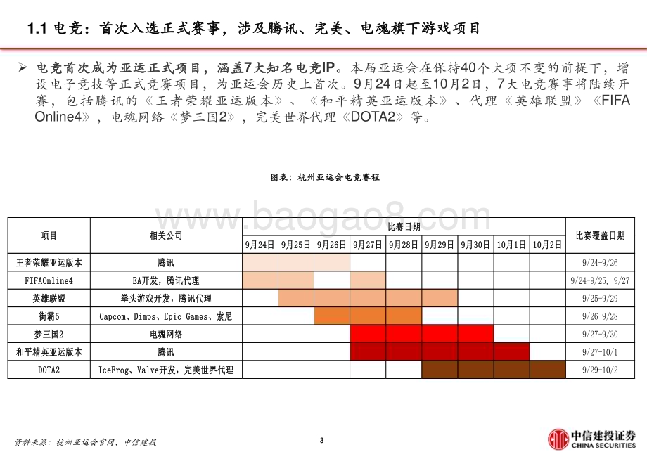 20230913_中信建投证券_传媒互联网行业研究报告：电竞首次入选AI、VR等技术加持亚运会相关传媒公司_30页.pdf_第4页
