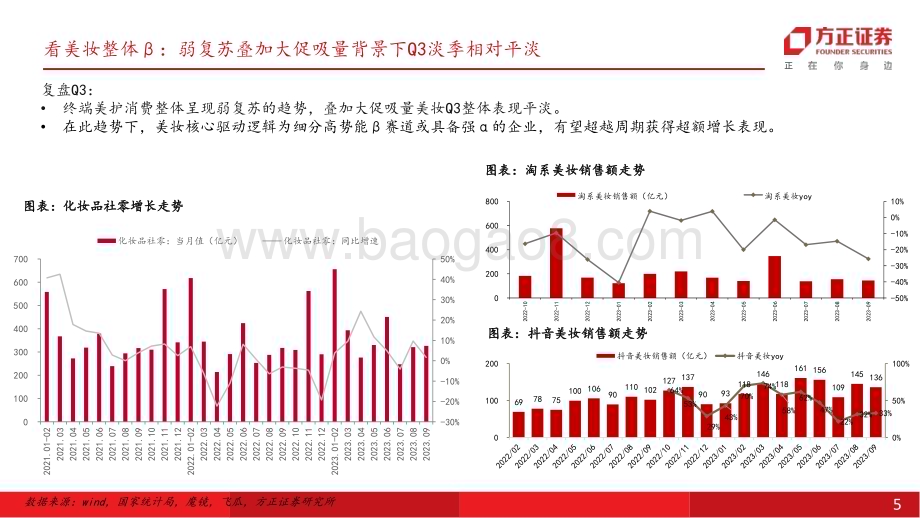 20231024_方正证券_美护零售纺服行业证券研究报告：细分β＆强势α穿越周期关注行业阶段性复苏机会_60页.pdf_第5页