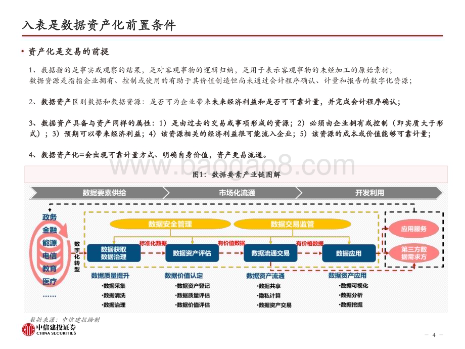20231122_中信建投_计算机行业：入表是数据资产化前提万亿市场乘风起_34页.pdf_第4页