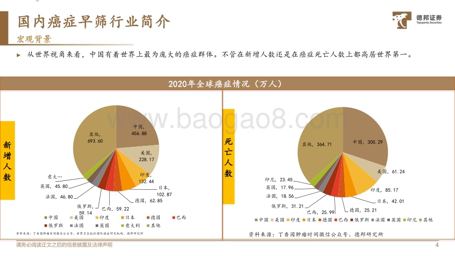 20230810_德邦证券_癌症早筛行业产业专题报告：治疗周期前置之_34页.pdf_第5页
