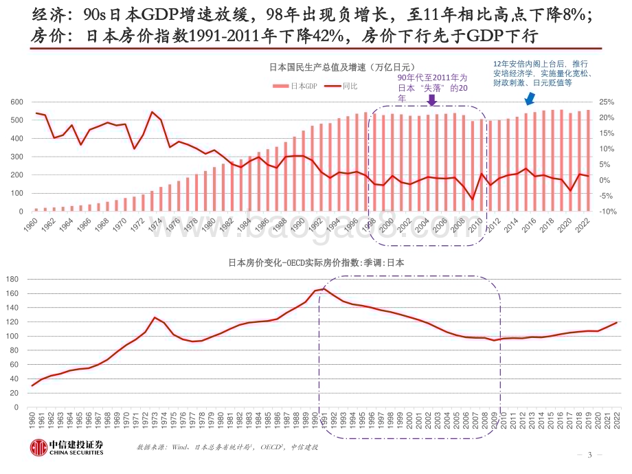 20230811_中信建投证券_服装行业日本90年代后服饰变迁启示录：平价时代创新引领出海淘金_40页.pdf_第3页