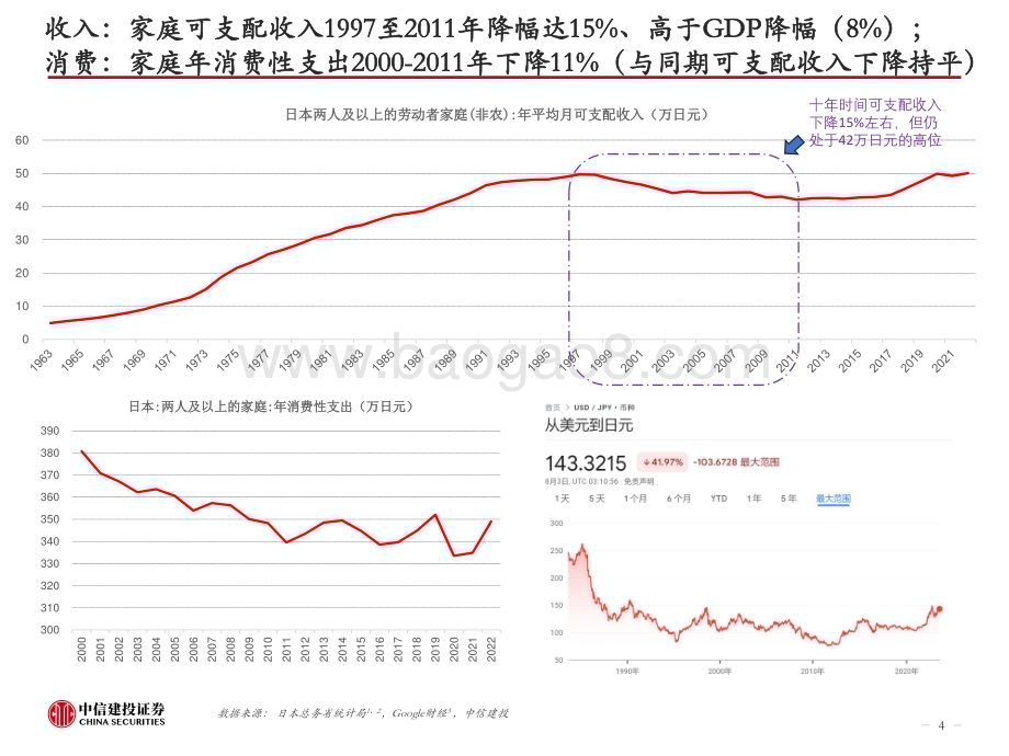 20230811_中信建投证券_服装行业日本90年代后服饰变迁启示录：平价时代创新引领出海淘金_40页.pdf_第4页