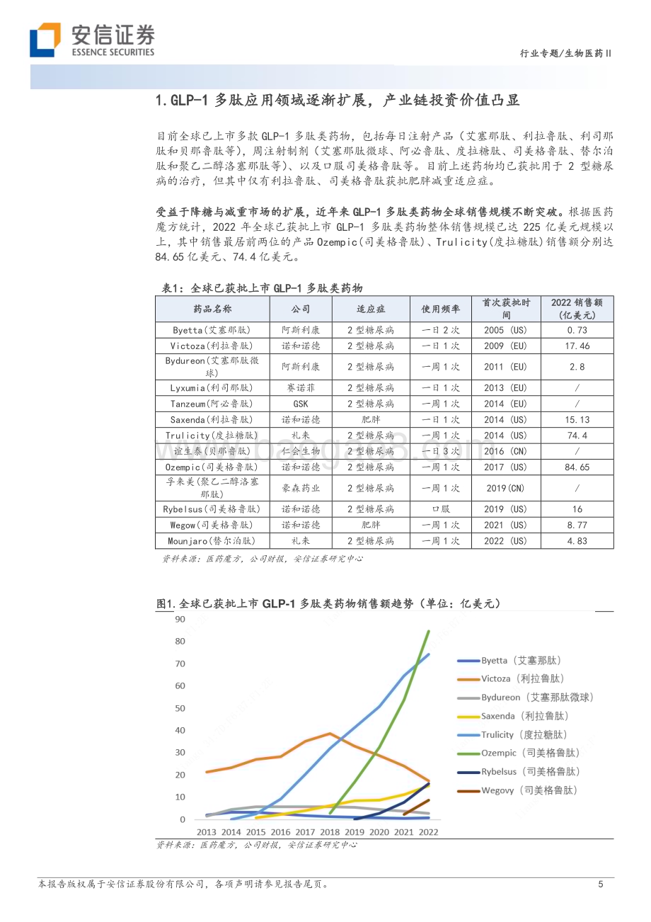20230726_安信证券_生物医药Ⅱ行业报告：GLP_1多肽应用领域逐渐扩展产业链投资价值凸显_30页.pdf_第5页