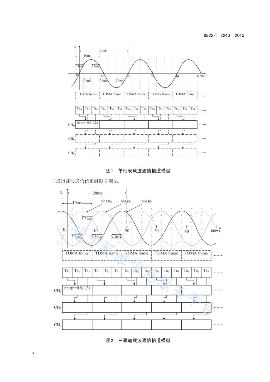低压电网电力线窄带通信技术规范DB22／T 2240-2015.pdf_第5页