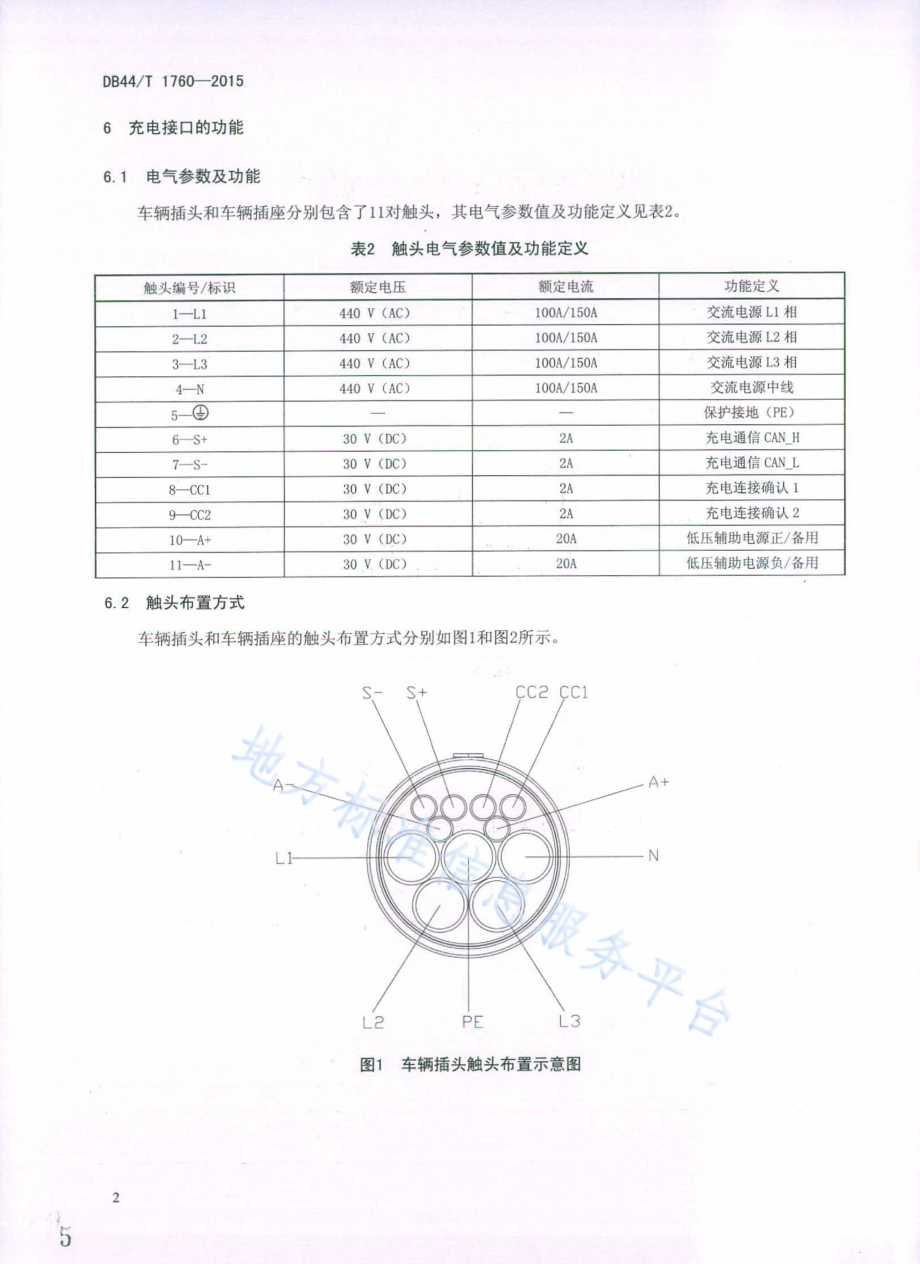 电动汽车150A三相交流充电接口DB44／T 1760-2015.pdf_第5页