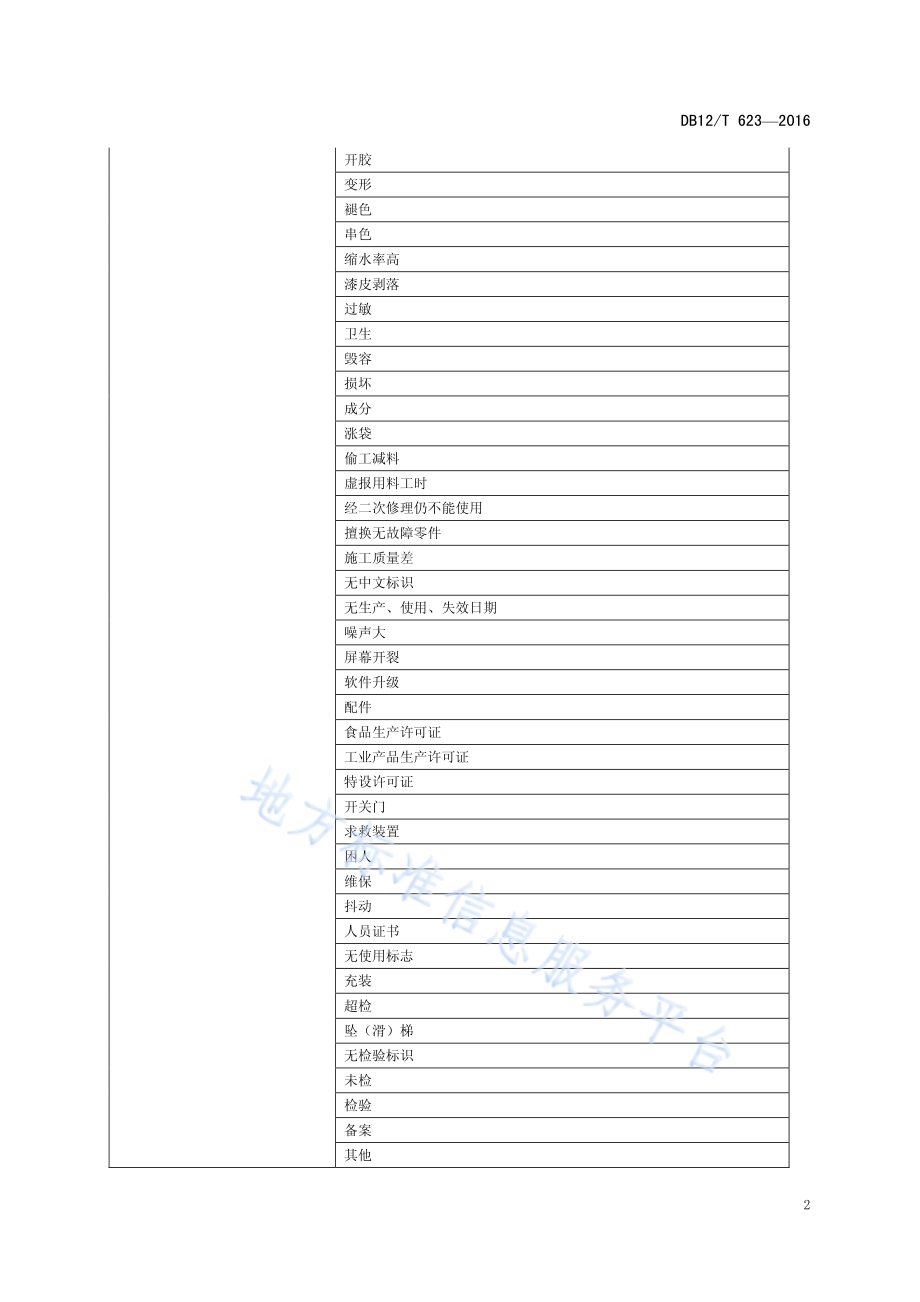 产（商）品及服务关键词分类规范DB12／T 623-2016.pdf_第4页