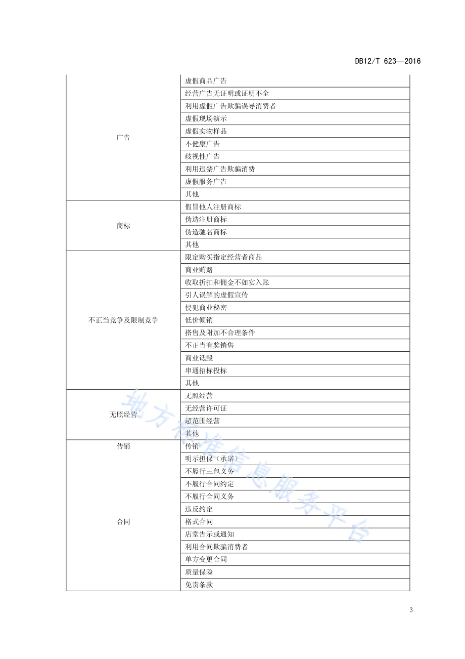 产（商）品及服务关键词分类规范DB12／T 623-2016.pdf_第5页