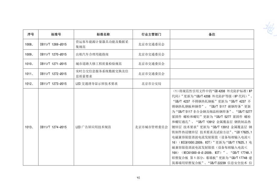 LED广告屏应用技术规范DB11／T 1274-2015.PDF_第2页