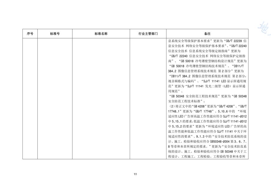 LED广告屏应用技术规范DB11／T 1274-2015.PDF_第3页