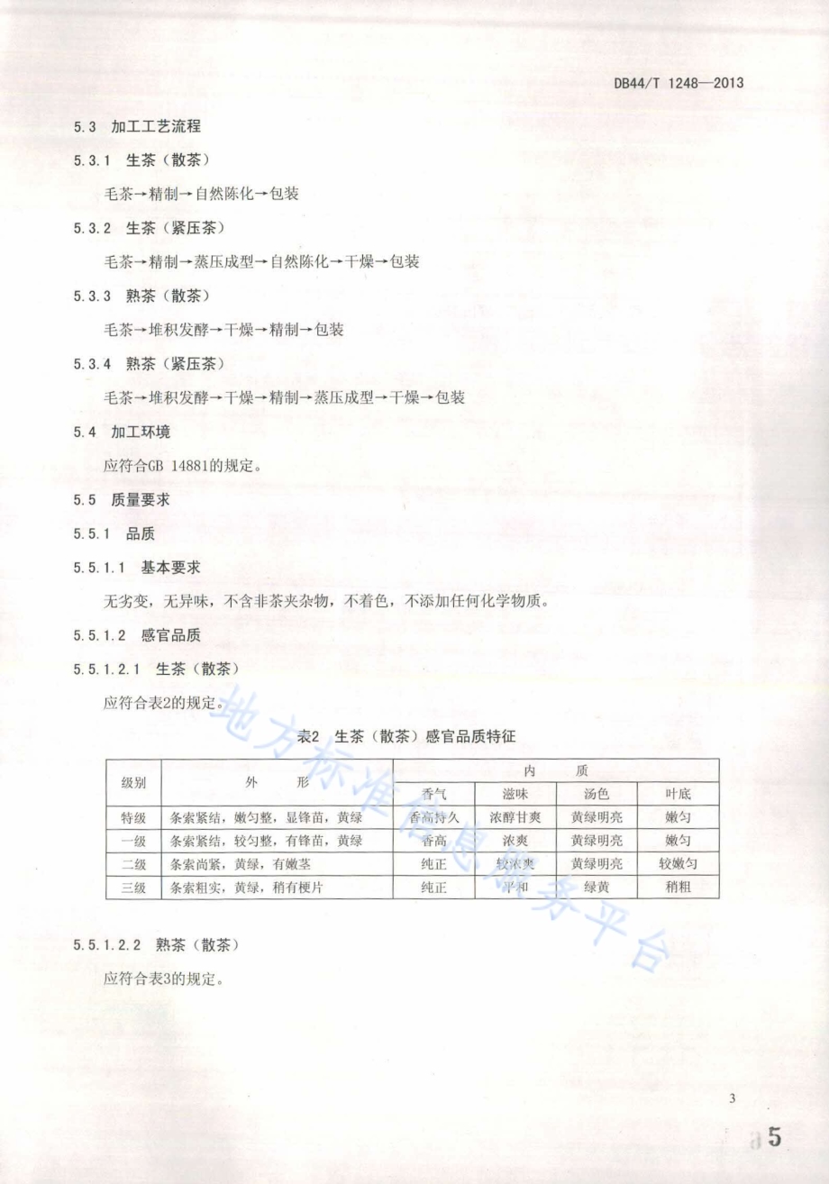 陈香茶DB44／T 1248-2013.pdf_第5页