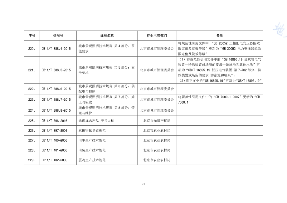城市景观照明技术规范 第5部分：安全要求DB11／T 388.5-2015.pdf_第2页