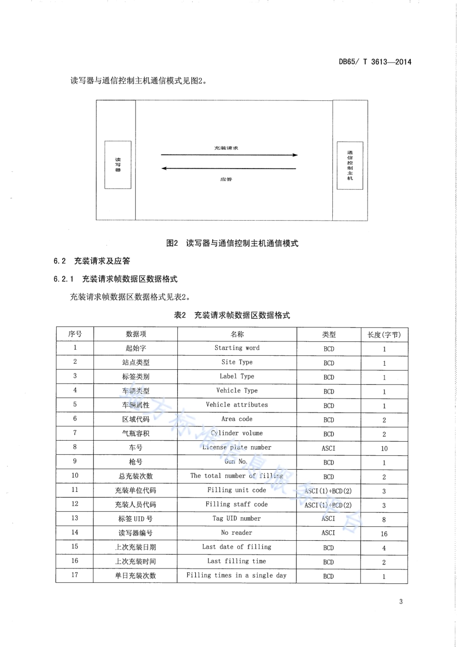 车用气瓶气装系统数据通信规则DB65／T 3613-2014.pdf_第5页