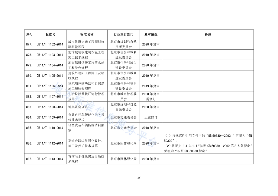 高速公路边坡绿化设计、施工及养护技术规范DB11／T 1112-2014.pdf_第2页