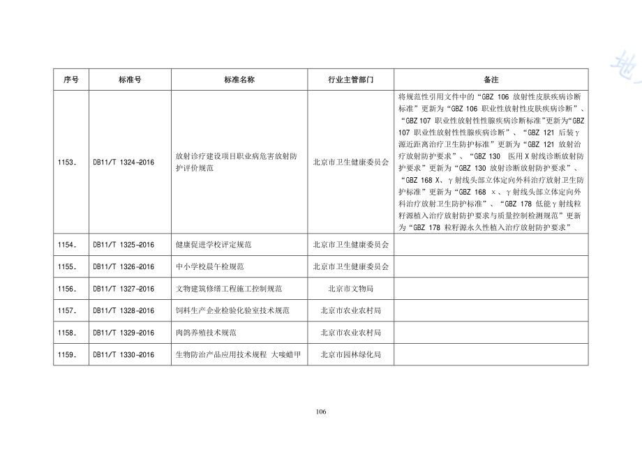放射诊疗建设项目职业病危害放射防护评价规范DB11／T 1324-2016.PDF_第2页