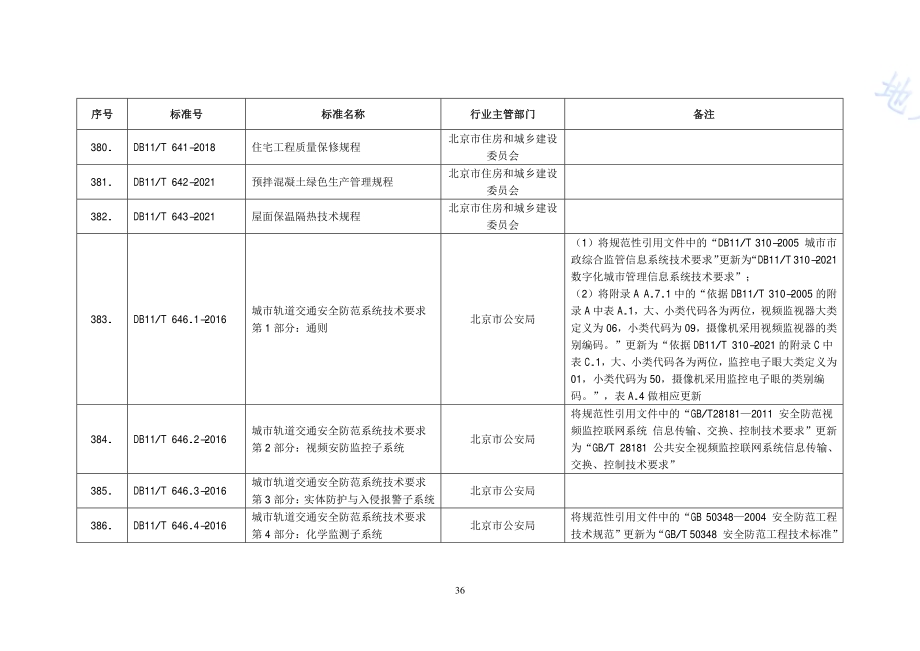 城市轨道交通安全防范系统技术要求 第4部分：化学监测子系统DB11／T 646.4-2016.PDF_第2页