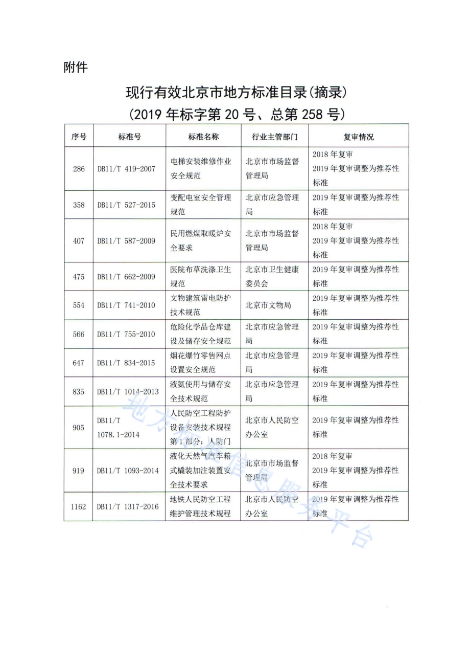 地铁人民防空工程维护管理技术规程DB11／T 1317-2016.pdf_第2页